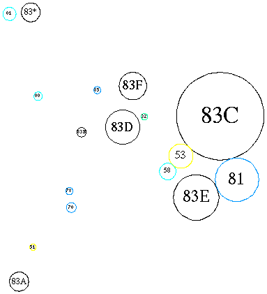 [Schematic of subareas and related areas]