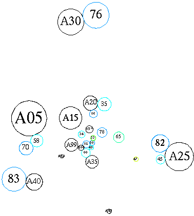 [Schematic of subareas and related areas]