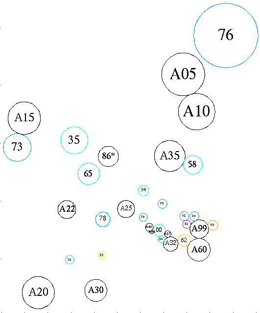 [Schematic of subareas and related areas]