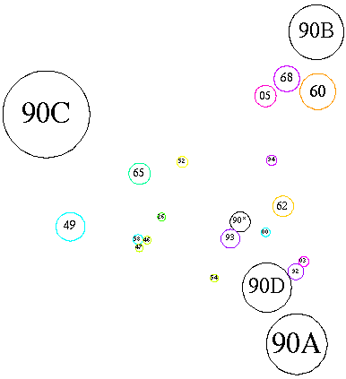 [Schematic of subareas and related areas]