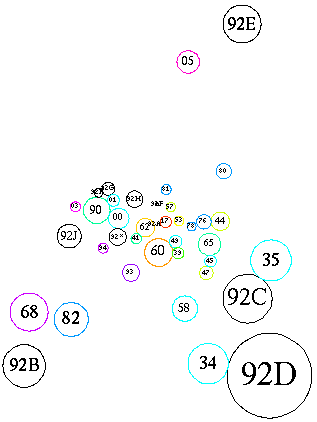 [Schematic of subareas and related areas]