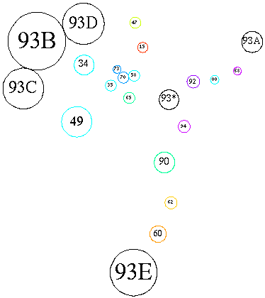 [Schematic of subareas and related areas]