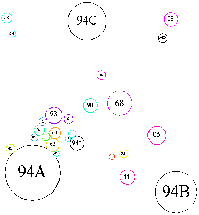 [Schematic of subareas and related areas]