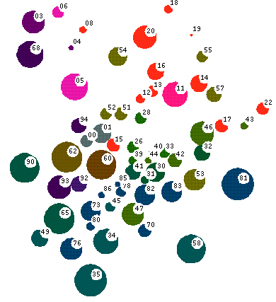 [Algebraic areas of MathMap]