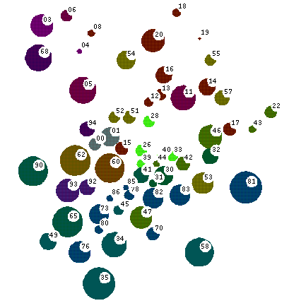 [Classic analysis areas of MathMap]