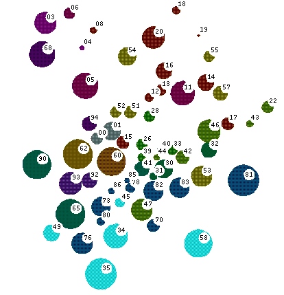 [Differential Equations areas of MathMap]