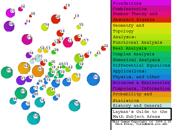 [Clickable map of the fields of mathematics]