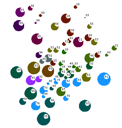 [Applied-science areas of MathMap]