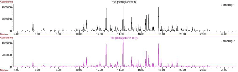 Figure 1 shows chromatograms produced from intraday analysis, male 1.